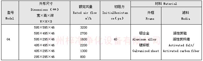 活性炭過濾器規(guī)格尺寸及技術參數