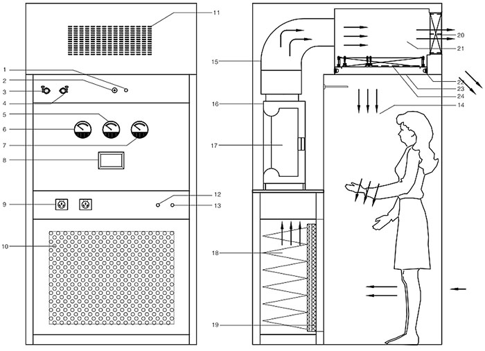 負(fù)壓稱量房設(shè)計(jì)圖 負(fù)壓稱量房設(shè)計(jì)圖