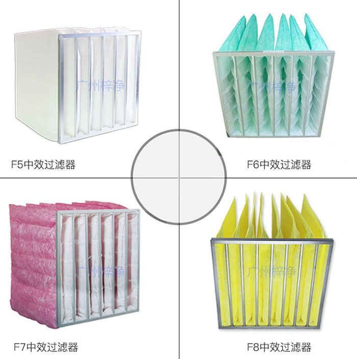 袋式中效過濾器的過濾精度通常在0.5微米至5微米之間