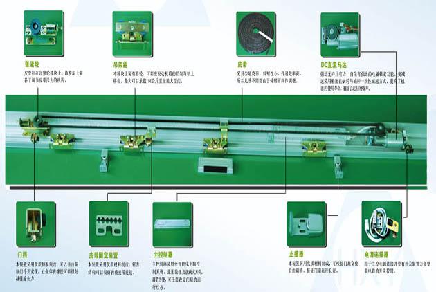 自動感應(yīng)平移門貨淋室門機(jī)構(gòu)圖文詳解
自動感應(yīng)平移門貨淋室門機(jī)構(gòu)圖文詳解